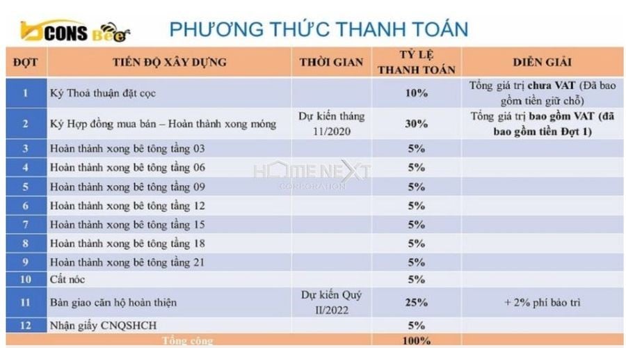 Phương thức thanh toán linh hoạt theo từng giai đoạn