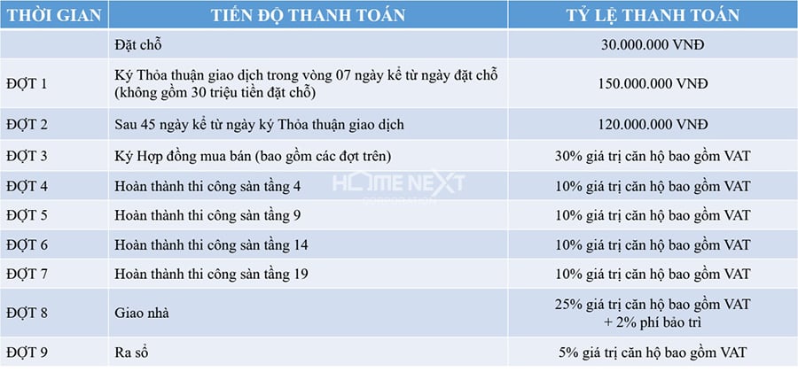 Phương thức thanh toán mua căn hộ Park View