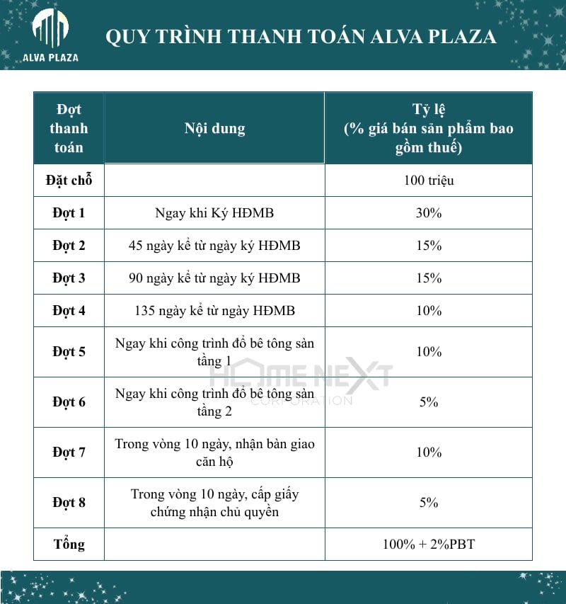 phương thức thanh toán alva plaza