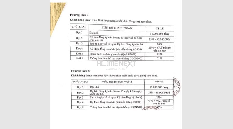 Phương thức thanh toán tại dự án Tecco Home An Phú