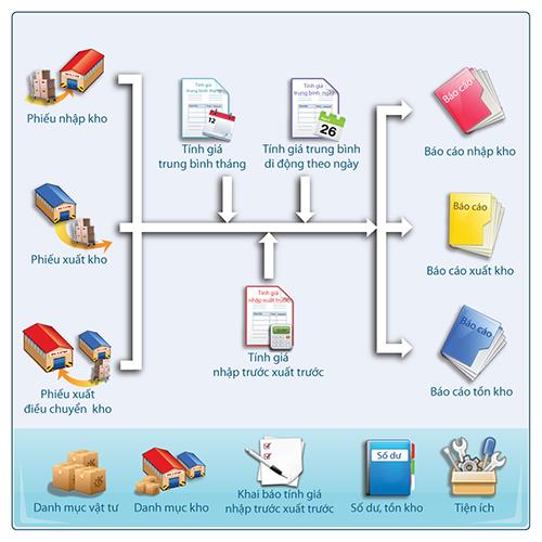 quan-ly-ban-hang-bang-excel-1