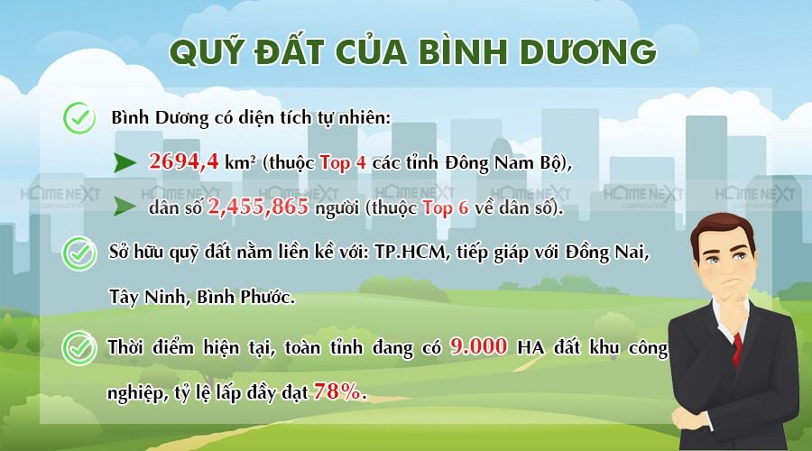 Tỉnh Bình Dương có quỹ đất rộng, nhu cầu nhà ở cao