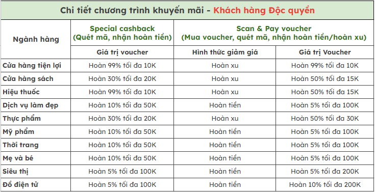 chương trình khuyến mại khách hàng độc quyền