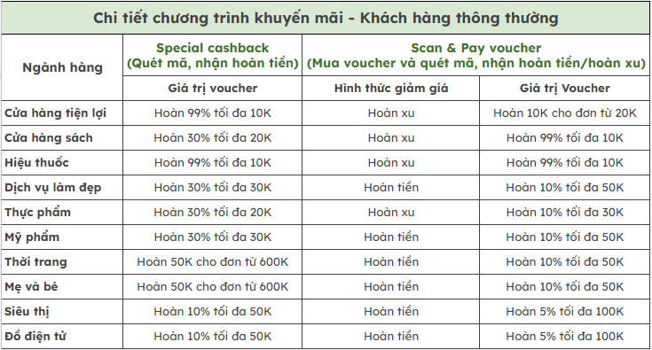 chương trình khuyến mại thông thường