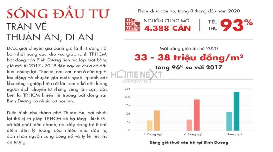 Bình Dương là tỉnh thu hút nhân lưc đến sinh sống và làm việc