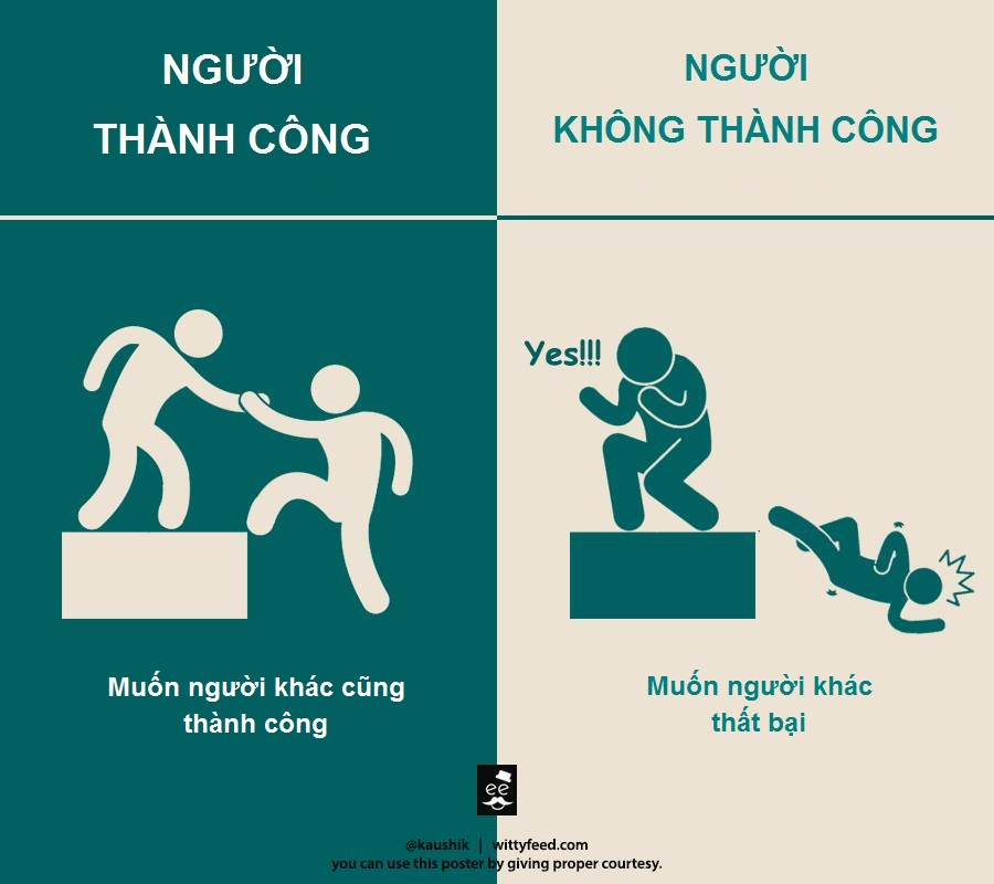 Tư duy khác biệt giữa người thành công và kẻ thất bại (phần 2)1