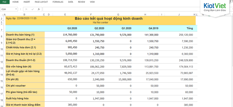 Bảng báo cáo kết quả hoạt động kinh doanh của cửa hàng theo quý