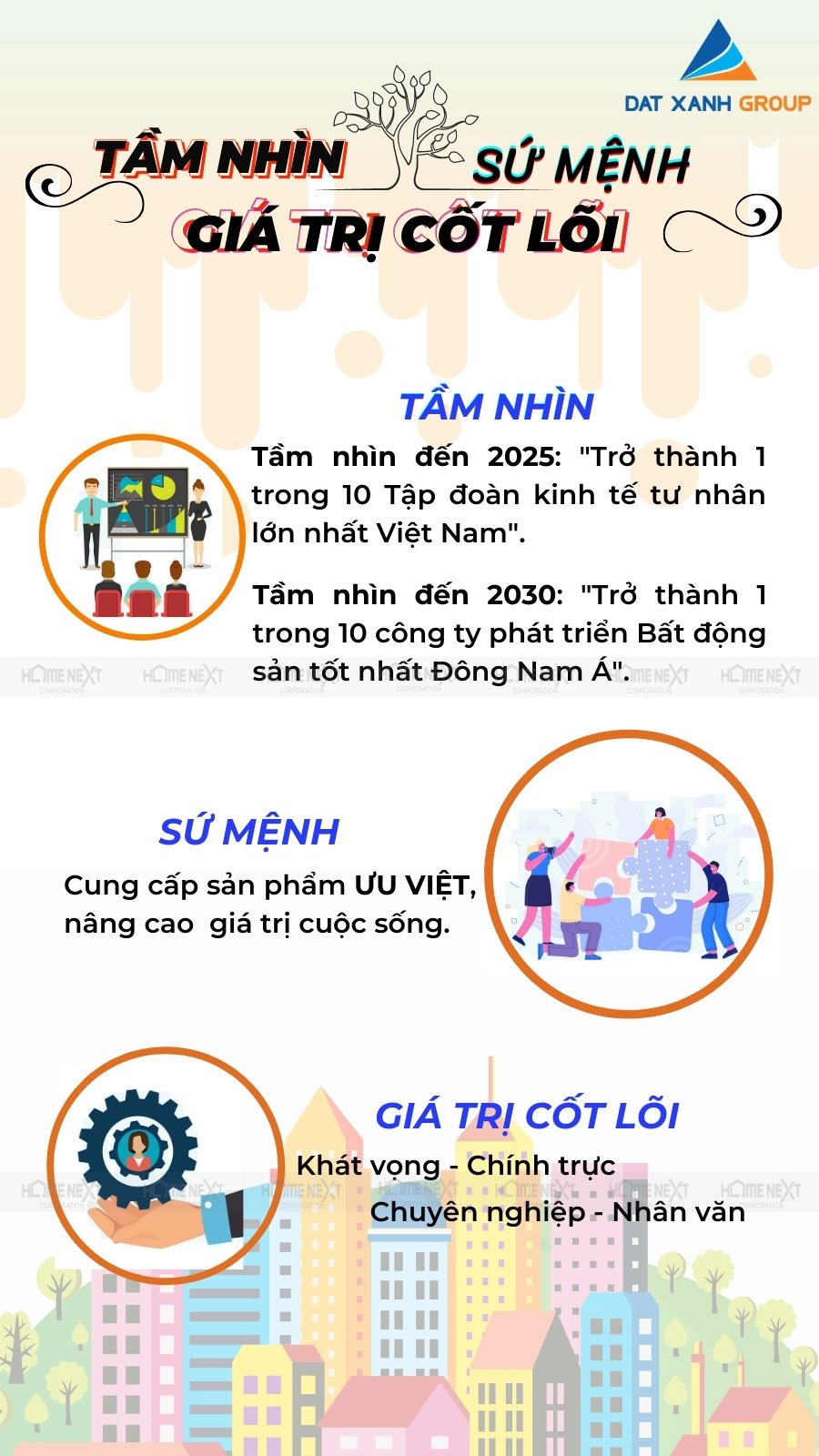 Tầm nhìn, sứ mệnh, giá trị cốt lỗi của công ty Đất Xanh