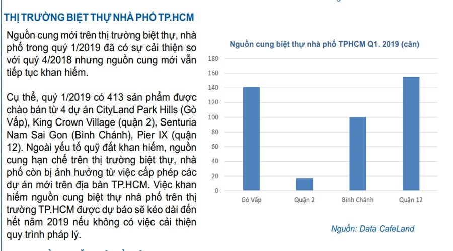 thi-truong-nha-pho-ho-chi-minh