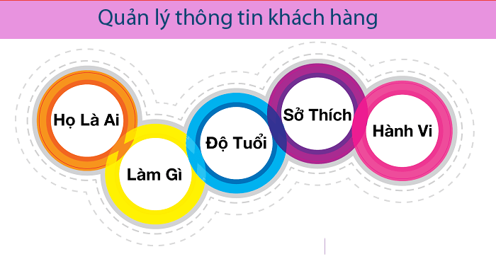 thông tin khách hàng