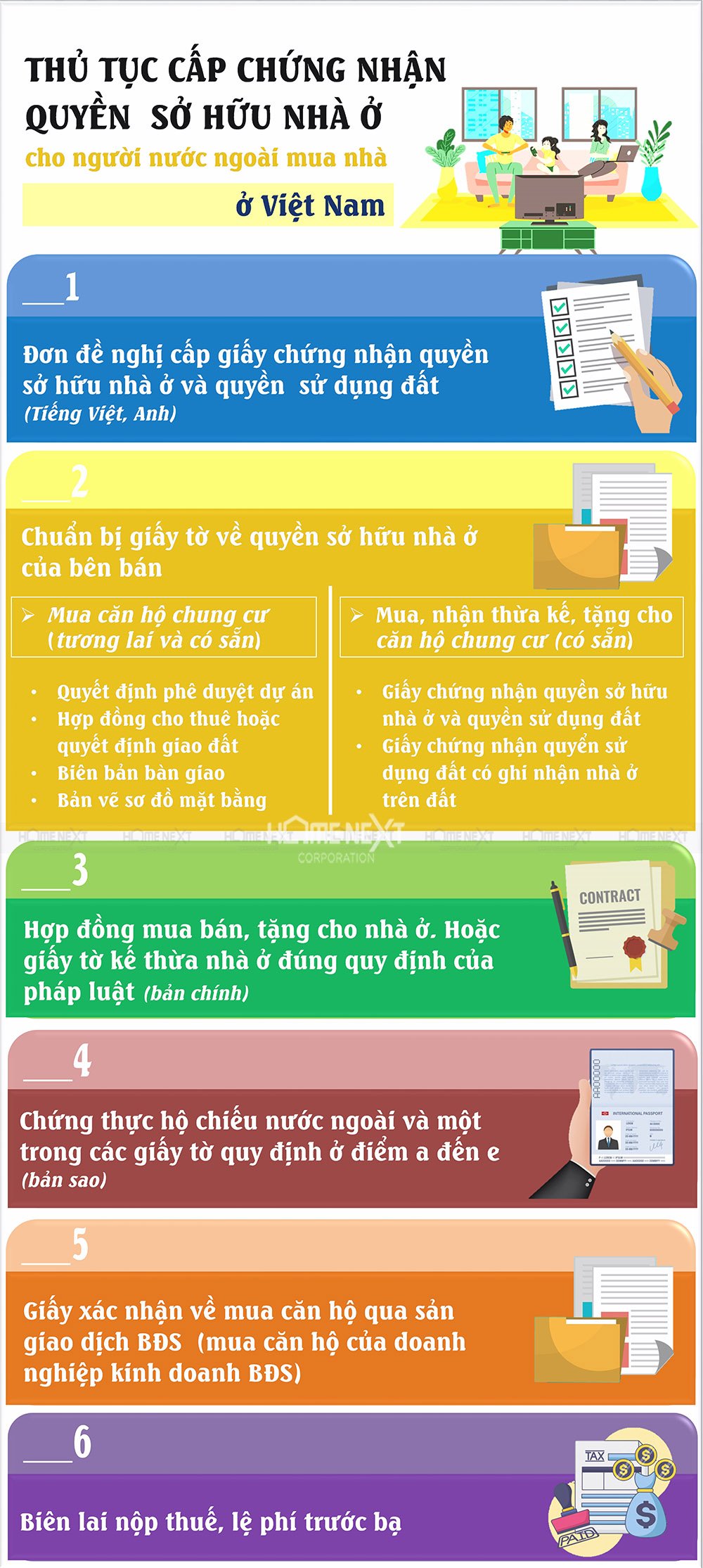 Đầy đủ các giấy tờ pháp lý dành cho khách nước ngoài để cấp giấy chứng nhận quyền sở hữu nhà ở