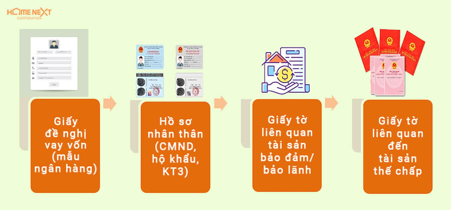 thủ tục vay ngân hàng mua nhà MBBank