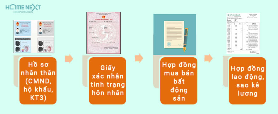 thủ tục vay ngân hàng mua nhà TPBank