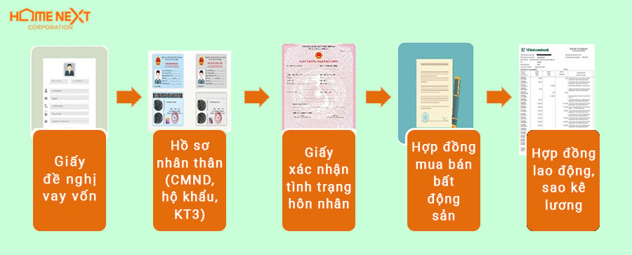 thủ tục vay ngân hàng mua nhà Vietcombank