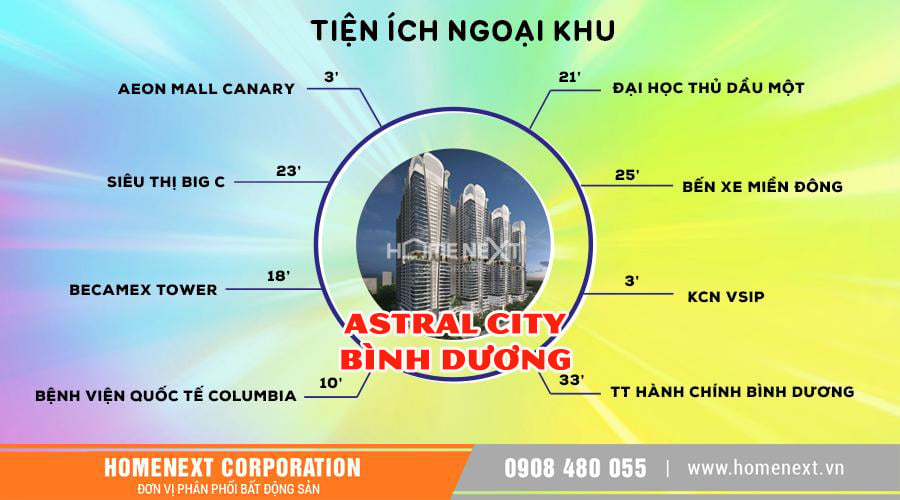 tiếp cận nhiều tiện ích xung quanh ngay tại dự án astral city bình dương