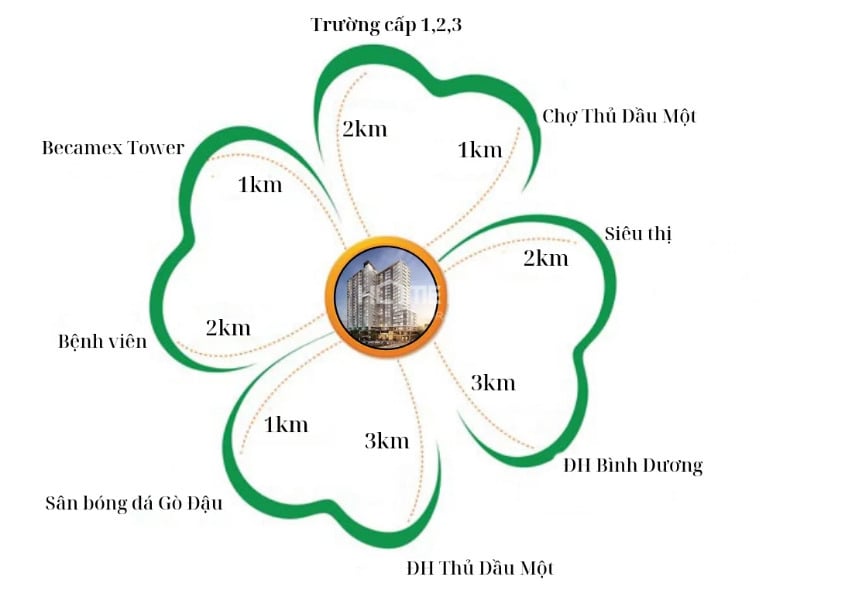 Tien-ich-ngoai-khu-compass-one-1