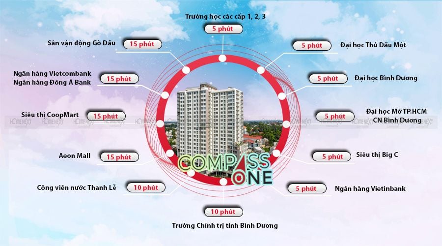 Tiện ích ngoại khu Compass One đa dạng, kết nối nhiều địa điểm trong thời gian ngắn