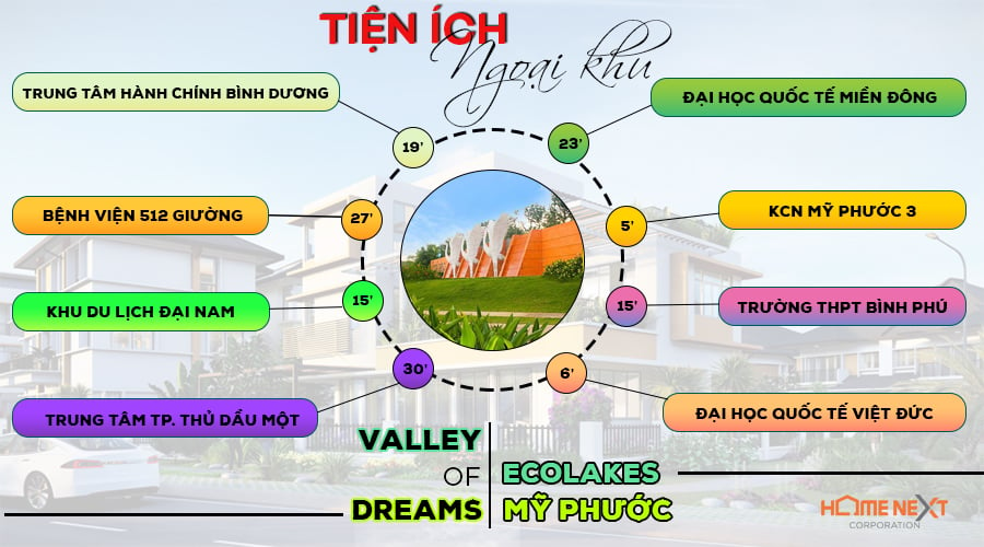 tiện ích ngoại khu ecolakes thung lũng ước mơ