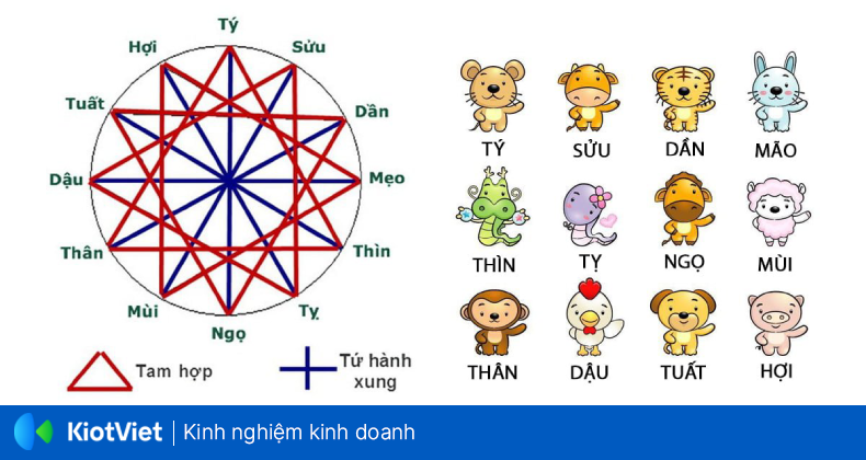 Tuoi mo hang dau nam