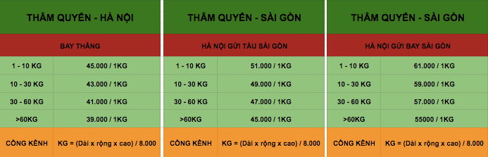 bảng giá vận chuyển