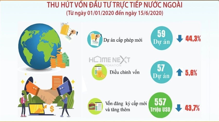 Thu hút vốn đầu tư trực tiếp từ nước ngoài