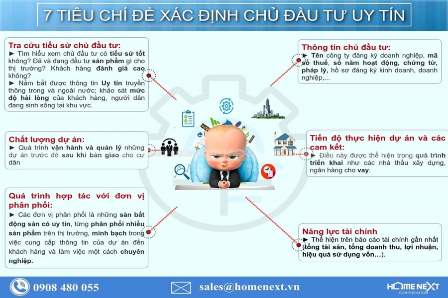 chủ đầu tư uy tín mua nhà hình thành trong tương lai