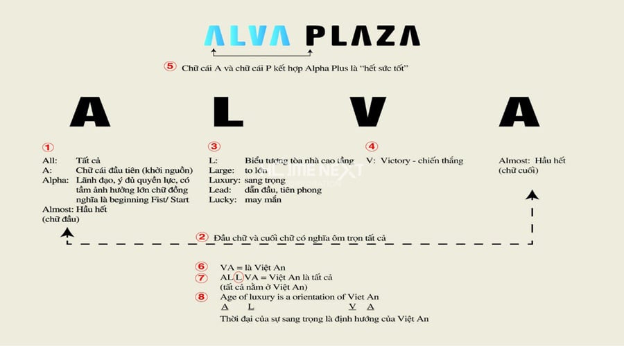 ý nghĩa tên dự án Alva Plaza Bình Dương